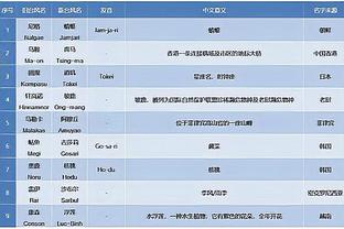 罗马诺：那不勒斯将和奥斯梅恩续至2026，解约金1.3亿-1.4亿欧