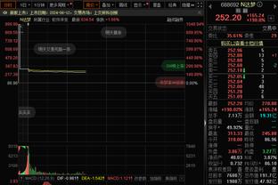 这是梦游？布里奇斯半场6中0没有得分且有2失误