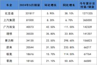 记者：凯恩感染流感缺席了周五的训练，预计可以出战斯图加特